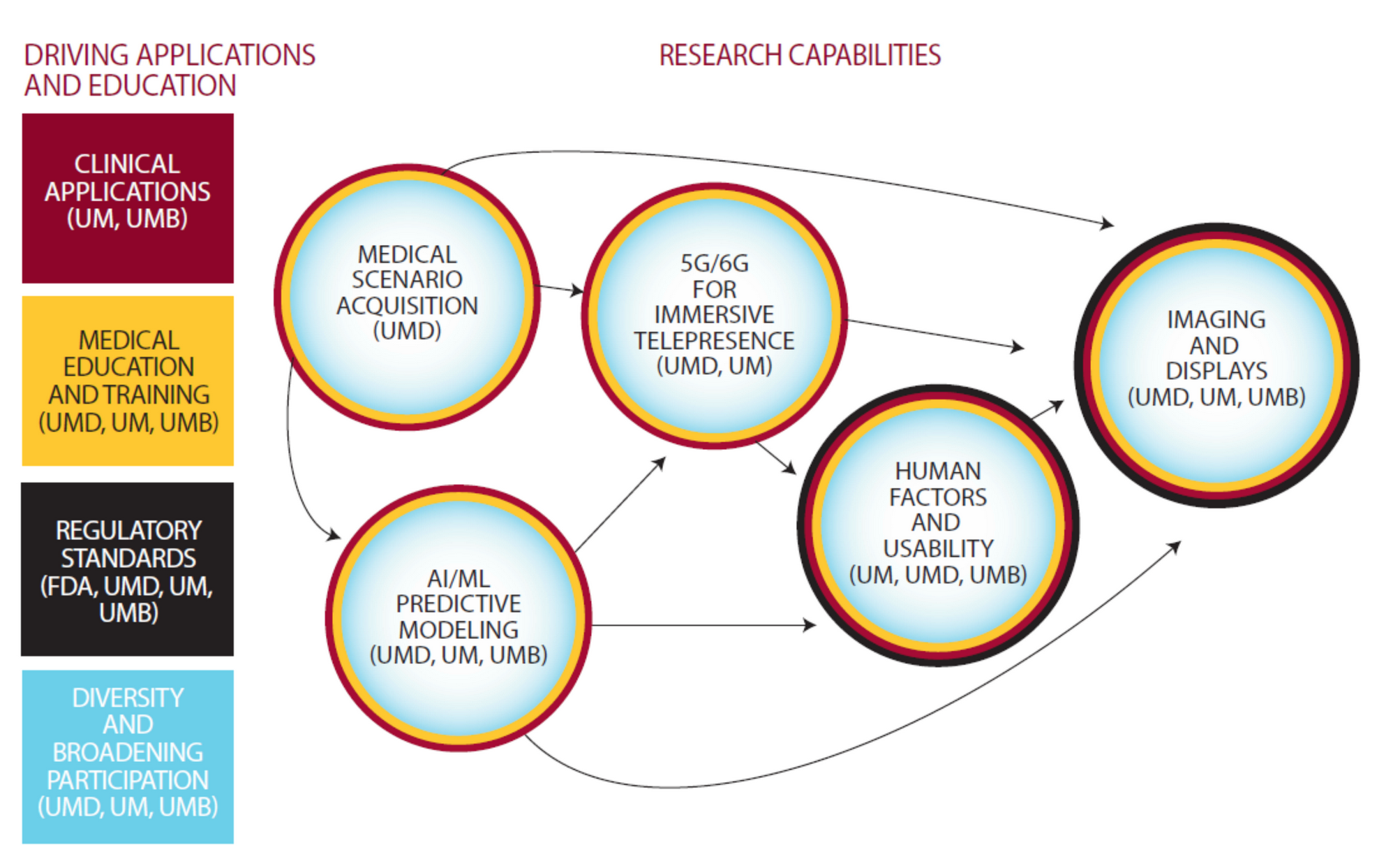 MIXR Research Capabilities